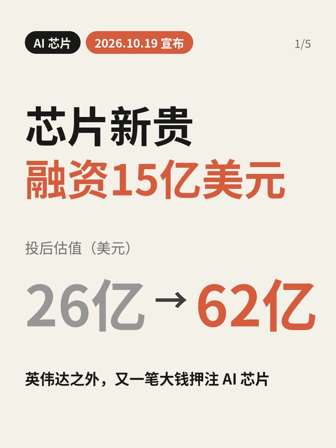 封面：大标题「芯片新贵 融资15亿美元」，投后估值 26亿 → 62亿（美元）；左上角日期标签「2026.10.19 宣布」
