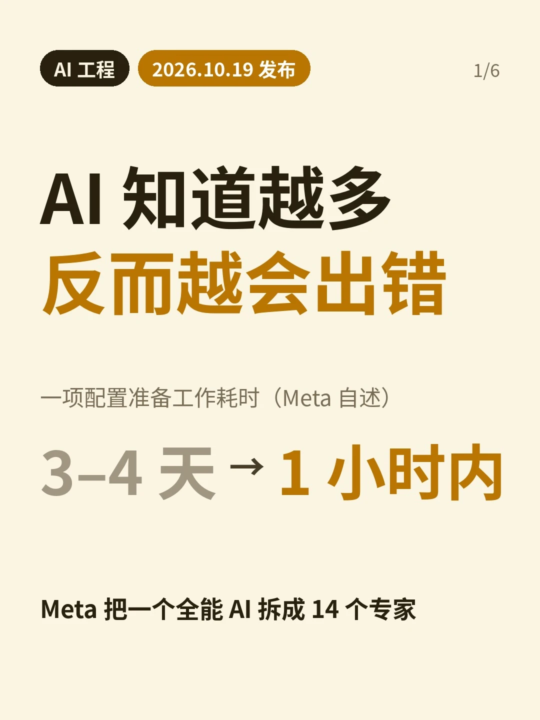 封面：大标题「AI 知道越多 反而越会出错」，配置准备耗时 3–4 天 → 1 小时内（Meta 自述）；左上角日期标签「2026.10.19 发布」