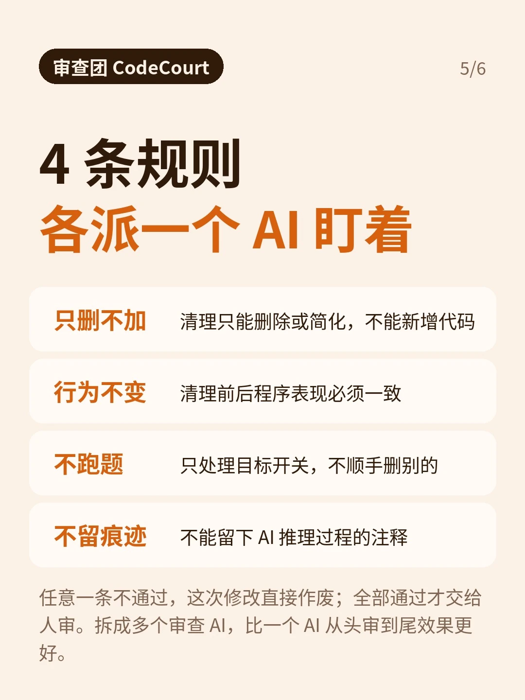 CodeCourt的四项示例检查：只删或简化、行为不变、只处理目标开关、不留下推理注释；任何一项失败即放弃修改