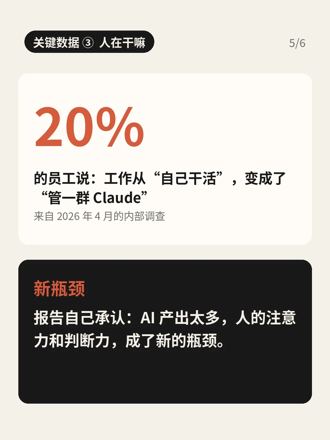「关键数据③ 人在干嘛」：20% 员工改为“管一群 Claude”，深色卡写“新瓶颈”