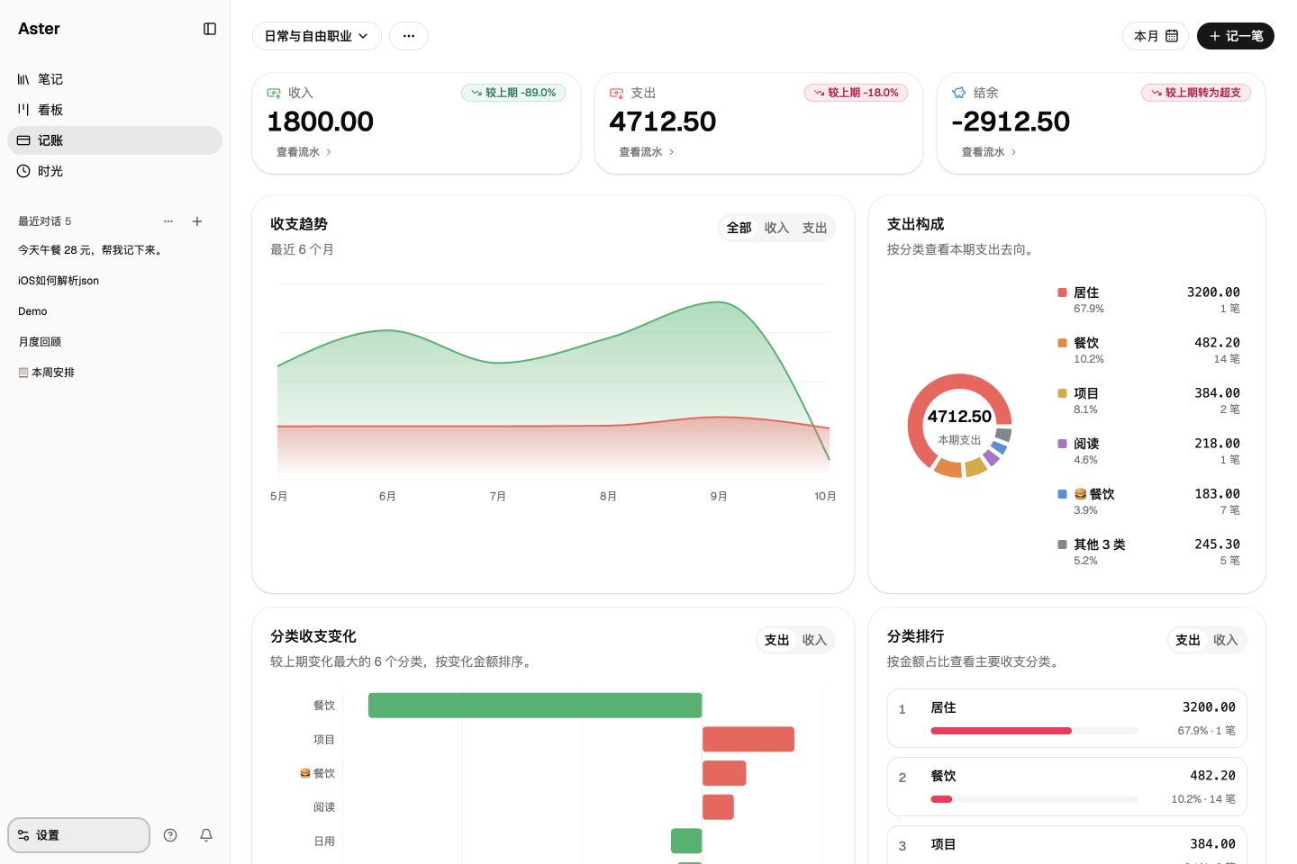 Aster 示例账本：收支趋势、支出构成与分类收支变化图表