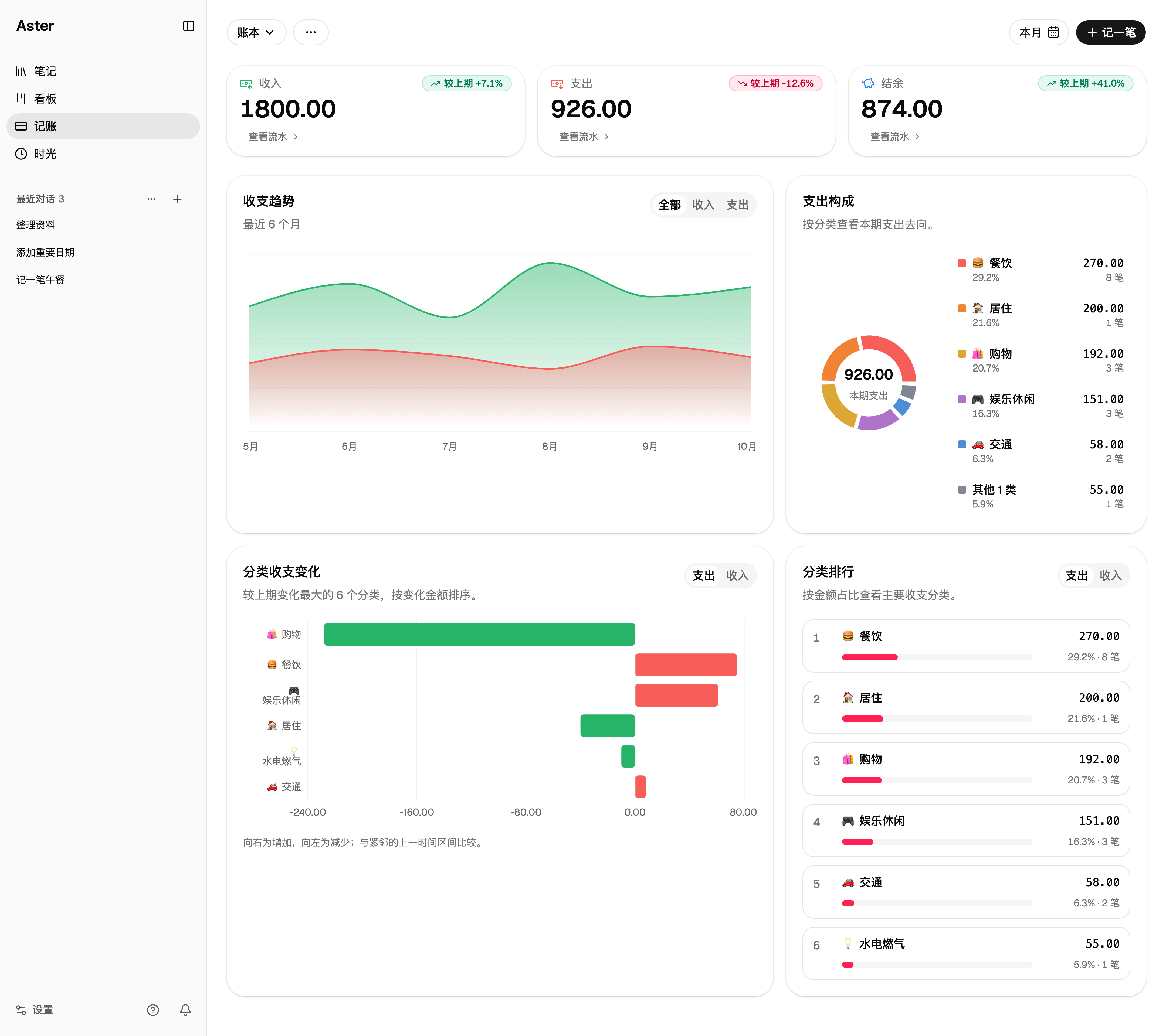 Aster 小额虚构示例账本:连续六个月收支趋势、支出构成与分类变化图表